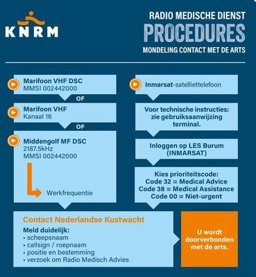 rmd-procedure